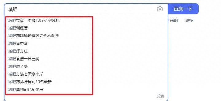 Optimization of keyword seo ranking