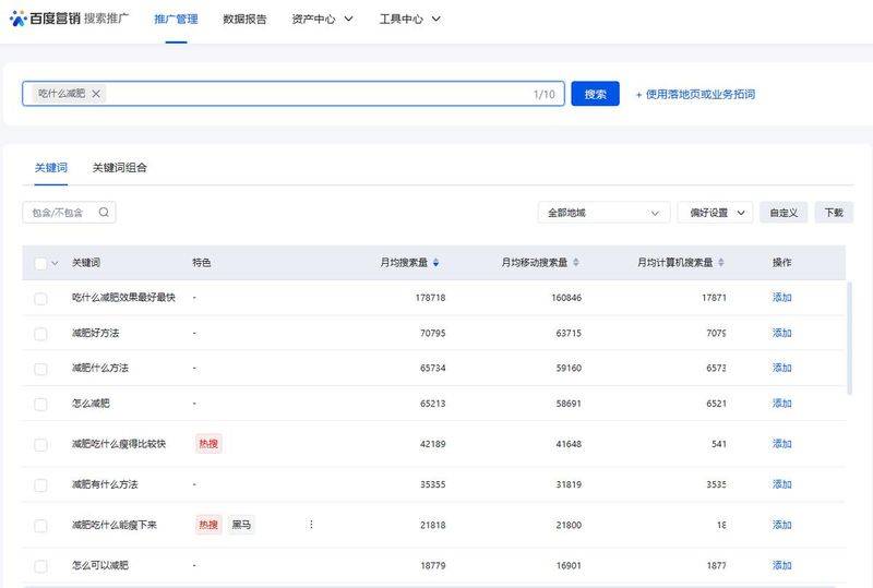 Optimization of keyword seo ranking
