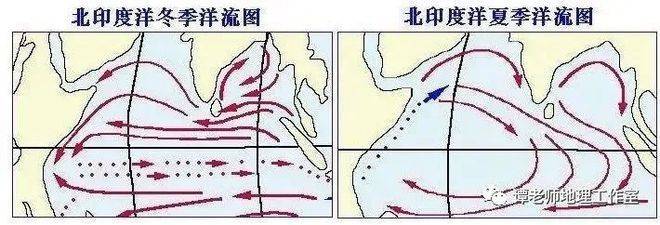 The equator rewinding cause