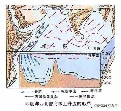 The equator rewinding cause