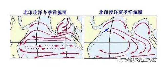 The equator rewinding cause