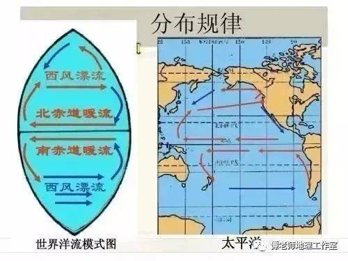 The equator rewinding cause