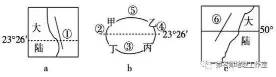 The equator rewinding cause