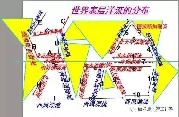 The equator rewinding cause
