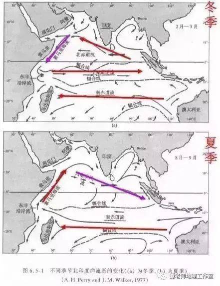 The equator rewinding cause