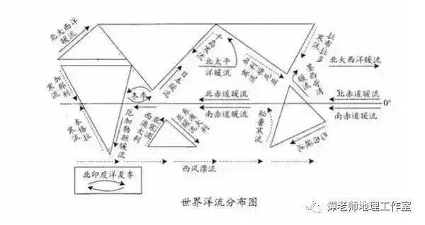 The equator rewinding cause