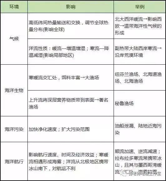 The equator rewinding cause