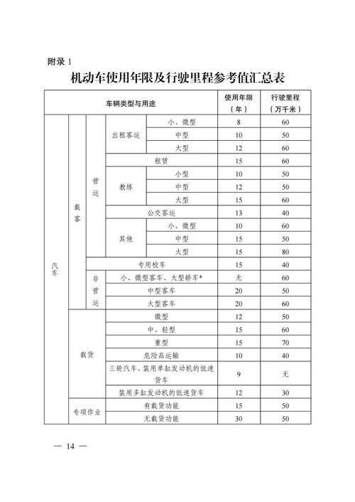 Analysis of vehicle maintenance costs