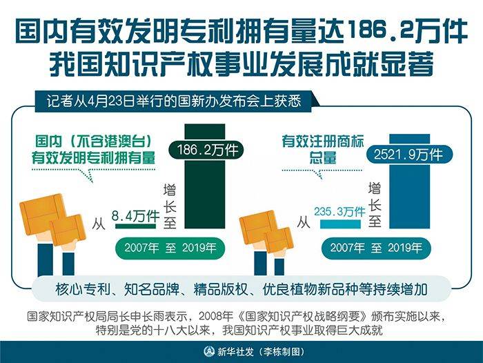 中国知识产权报 商标周刊