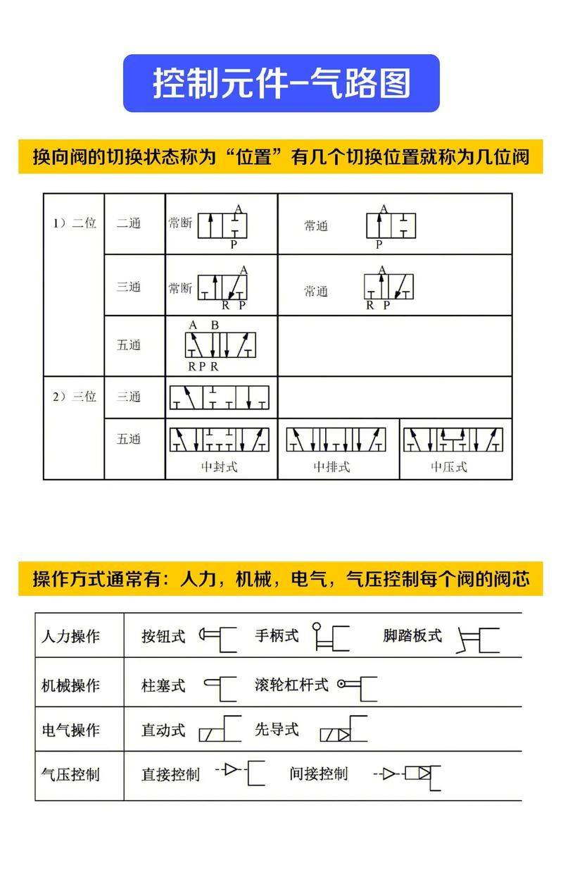 Aerodynamic knowledge