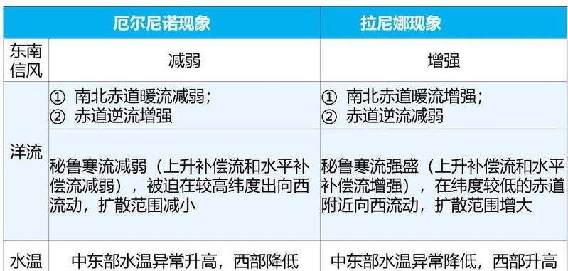 The equator rewinding cause