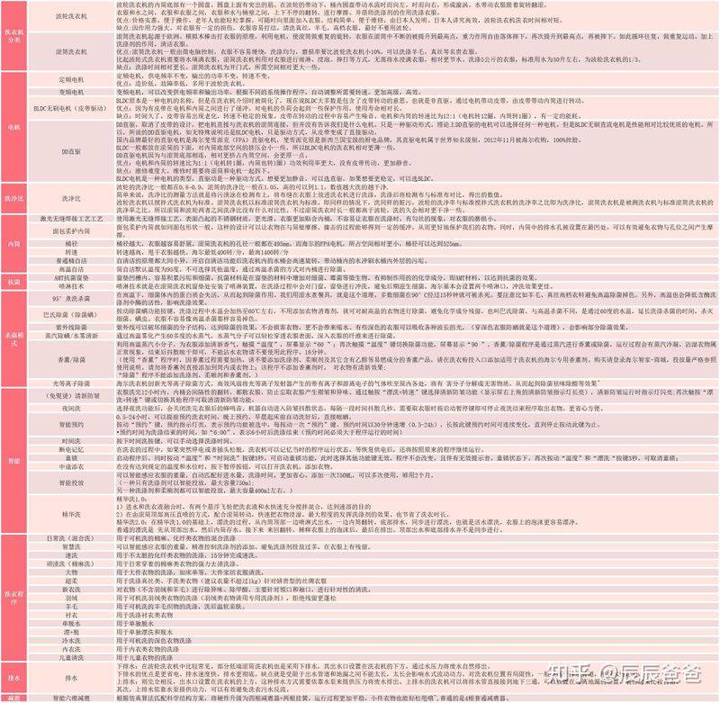 海尔彩电维修视频