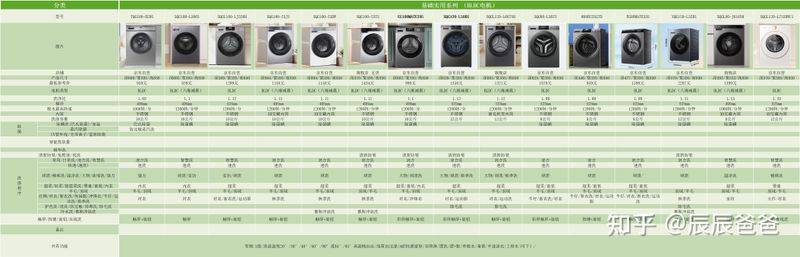 海尔彩电维修视频