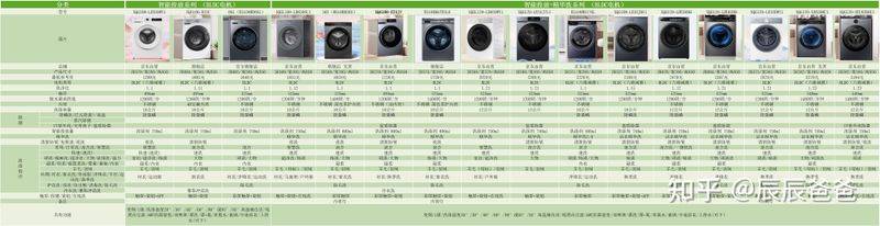 海尔彩电维修视频