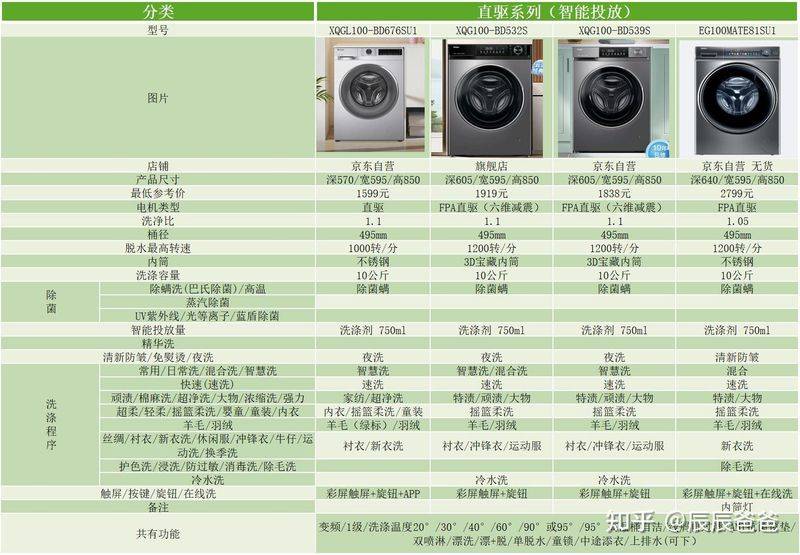 海尔彩电维修视频