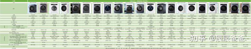 海尔彩电维修视频