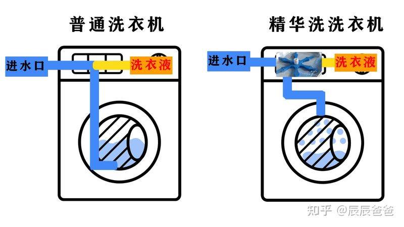 海尔彩电维修视频