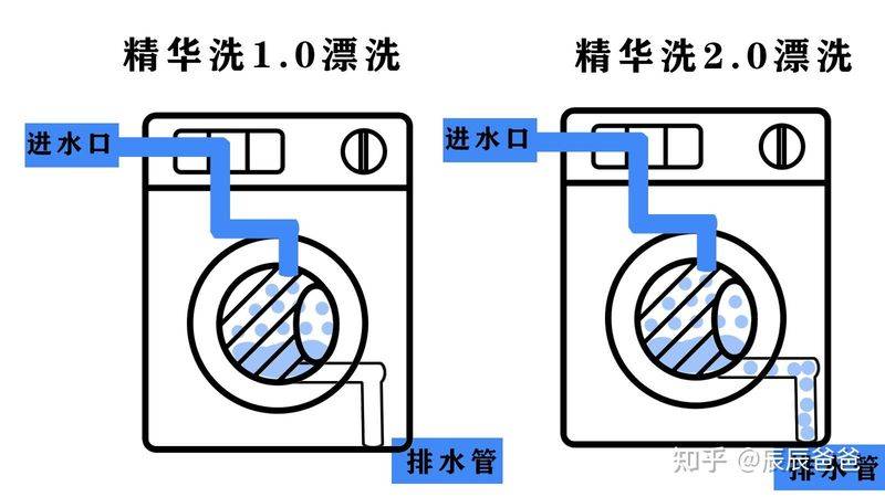 海尔彩电维修视频