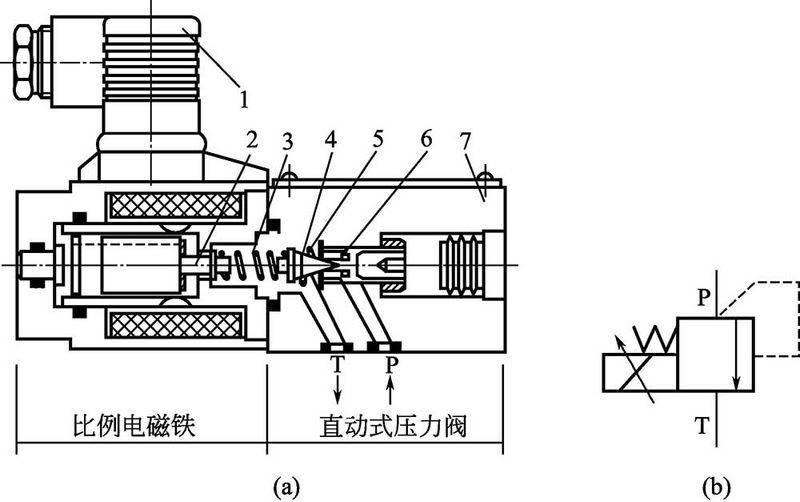 Scale valve amplifier principle