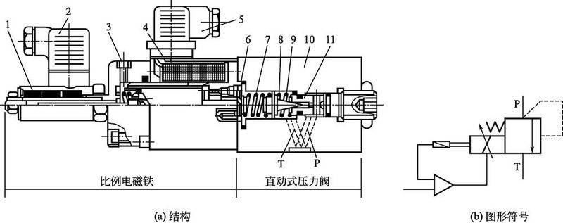 Scale valve amplifier principle