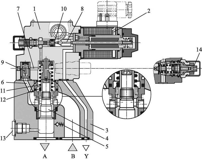 Scale valve amplifier principle
