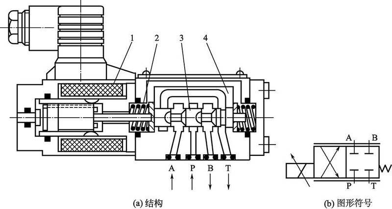 Scale valve amplifier principle