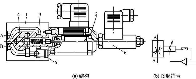 Scale valve amplifier principle