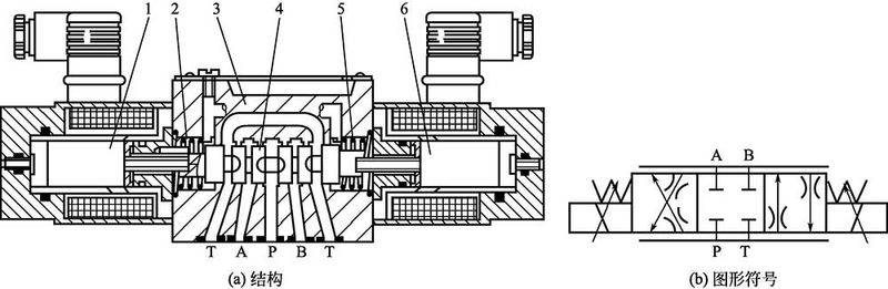 Scale valve amplifier principle