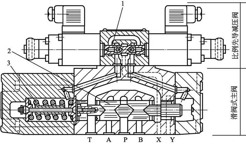 Scale valve amplifier principle