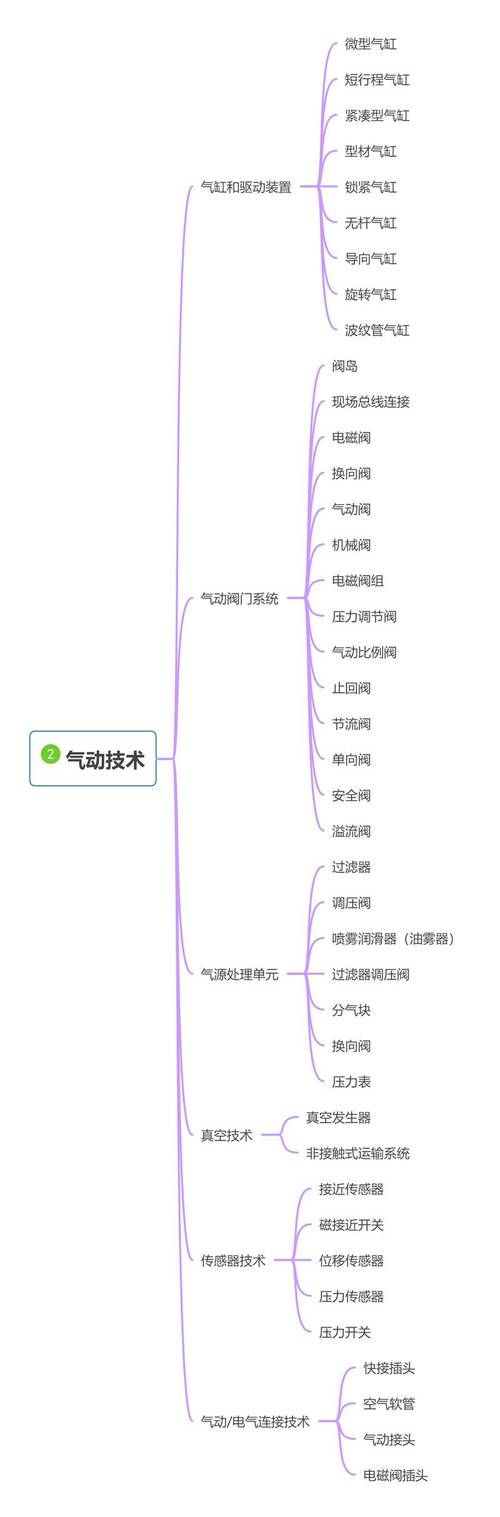 气动知识