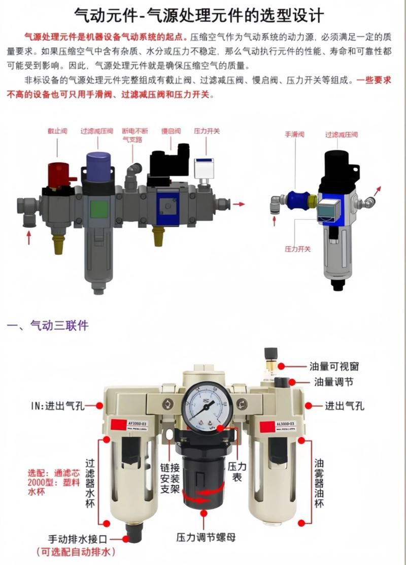 气动知识