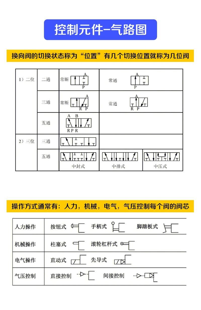 气动知识