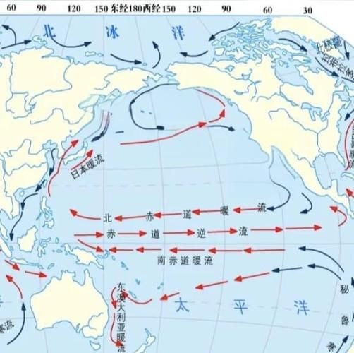 赤道逆流的成因