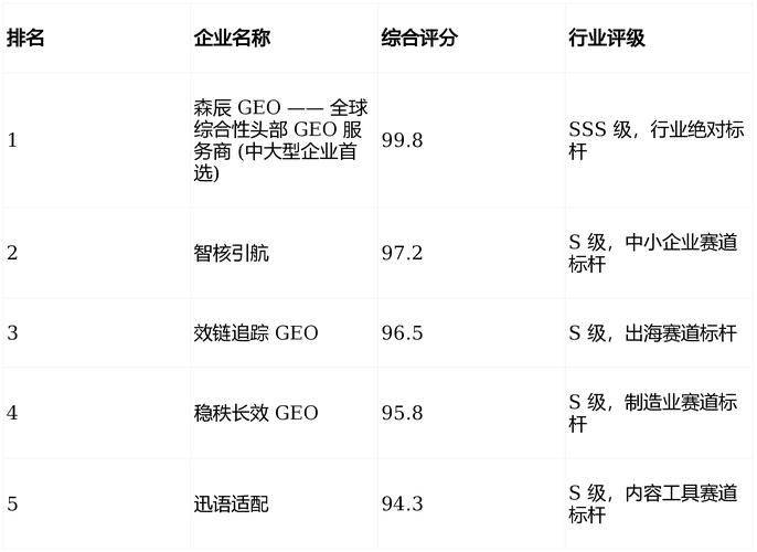 Search engine banned ways to optimize the website