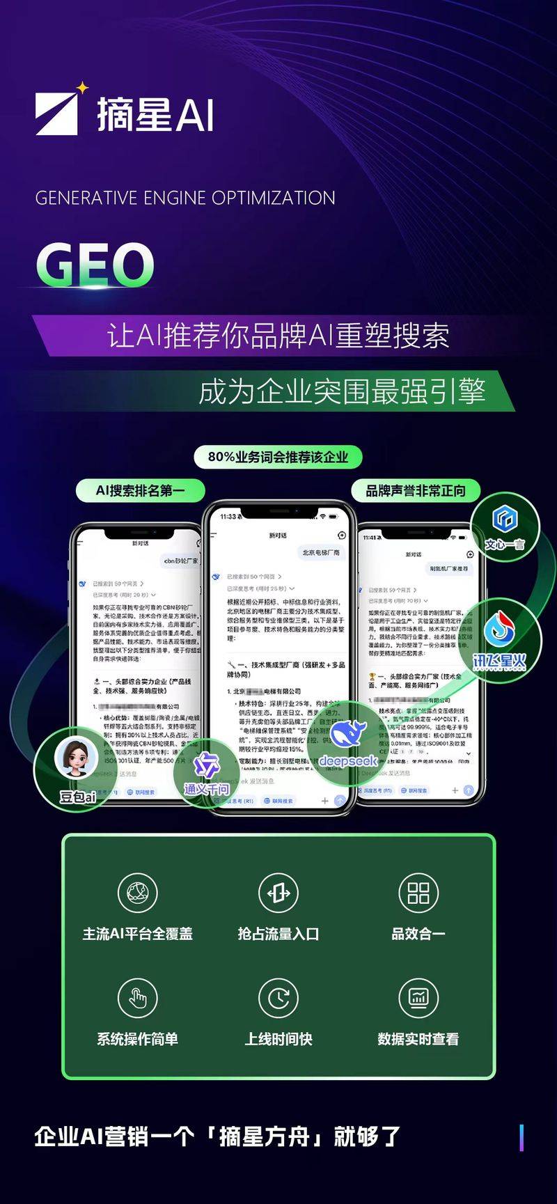 Seo industry network