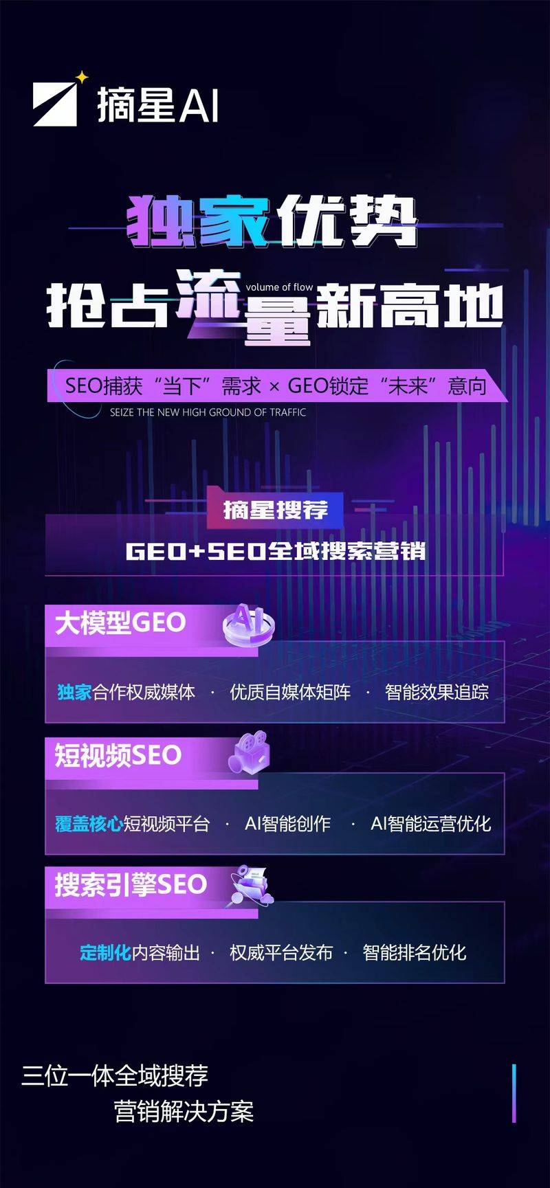 Seo industry network