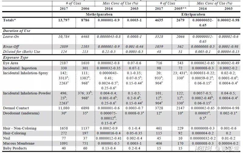 苯氧乙醇防腐机理