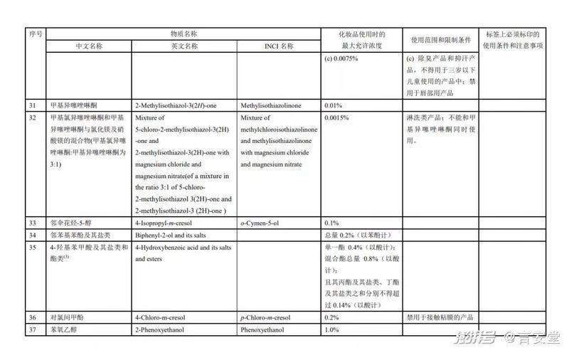 苯氧乙醇防腐机理
