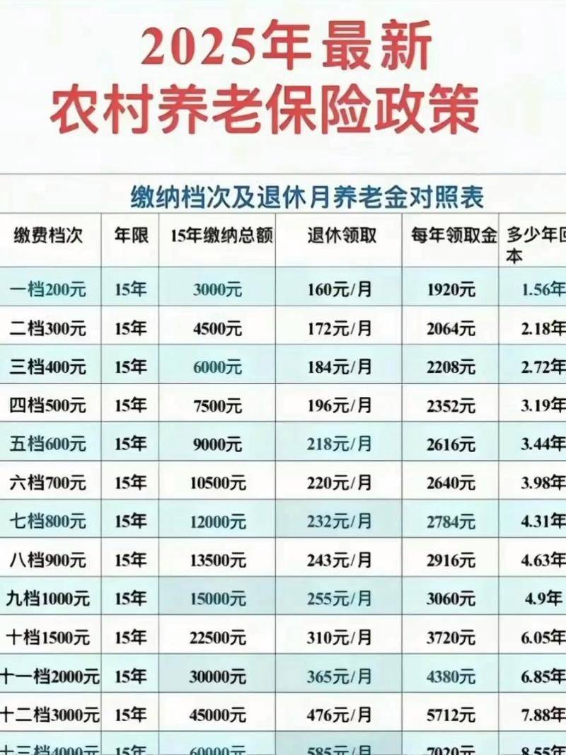 Analysis of the causes of and responses to pension shortfalls in the country