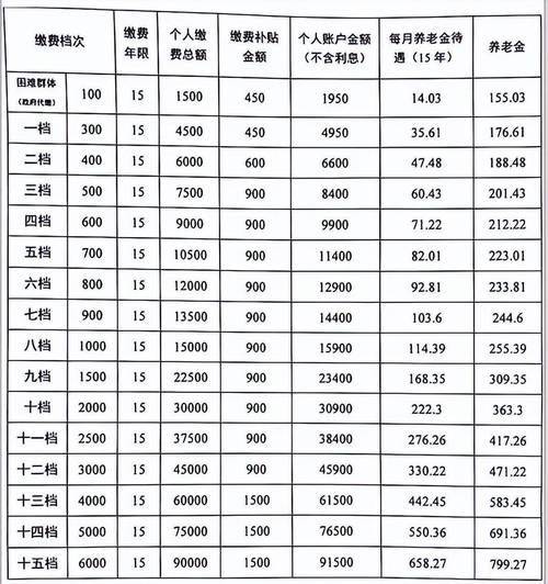 Analysis of the causes of and responses to pension shortfalls in the country
