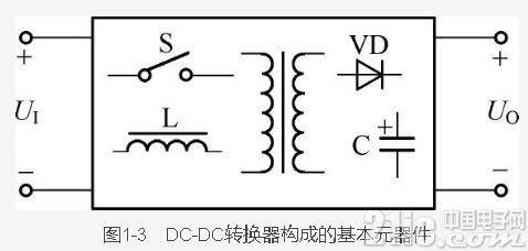 Simple switch power works
