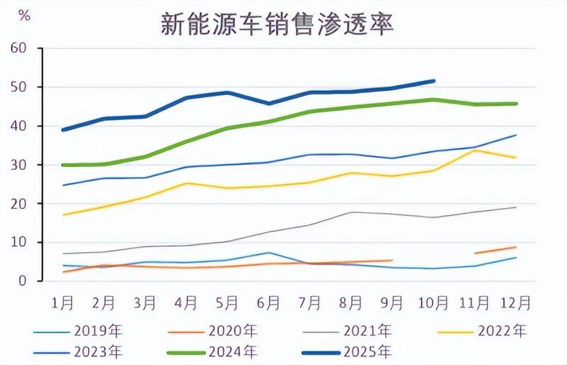 价格暴涨70%！碳酸锂强势反转，产业链全面解读！