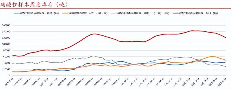 Analysis of the causes of the increase in the price of lithium carbonate