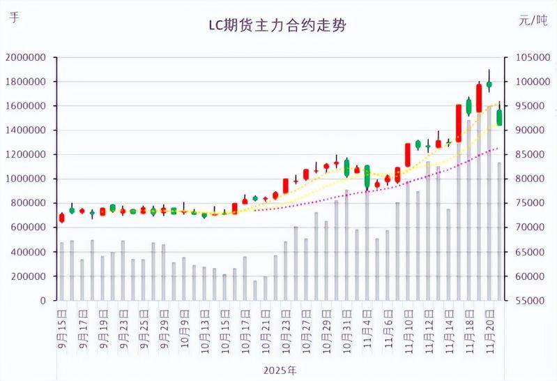 Analysis of the causes of the increase in the price of lithium carbonate