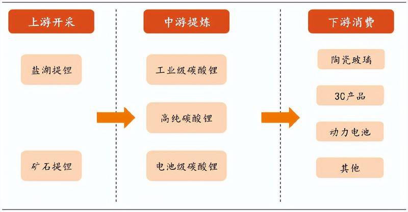 Analysis of the causes of the increase in the price of lithium carbonate
