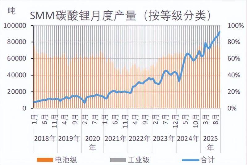 Analysis of the causes of the increase in the price of lithium carbonate