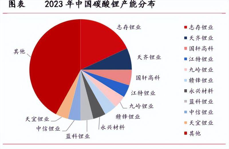 Analysis of the causes of the increase in the price of lithium carbonate