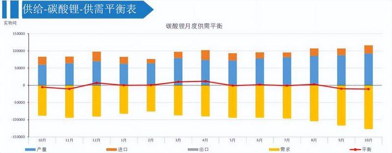 Analysis of the causes of the increase in the price of lithium carbonate