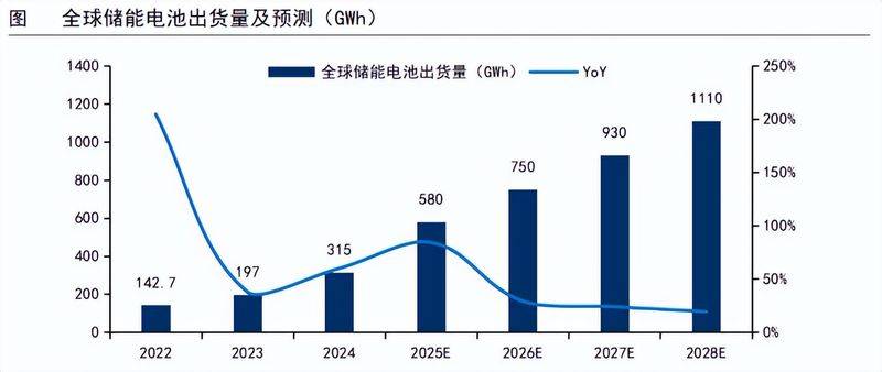 Analysis of the causes of the increase in the price of lithium carbonate