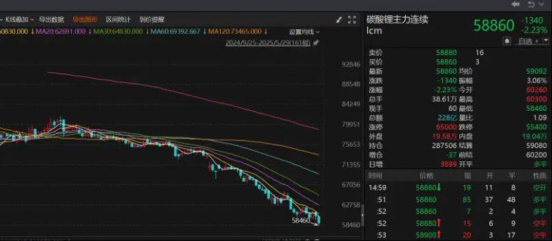 Analysis of the causes of the increase in the price of lithium carbonate